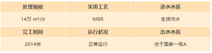 十堰污水處理廠.png