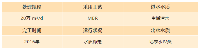 陜西西安市經(jīng)開草灘污水處理廠